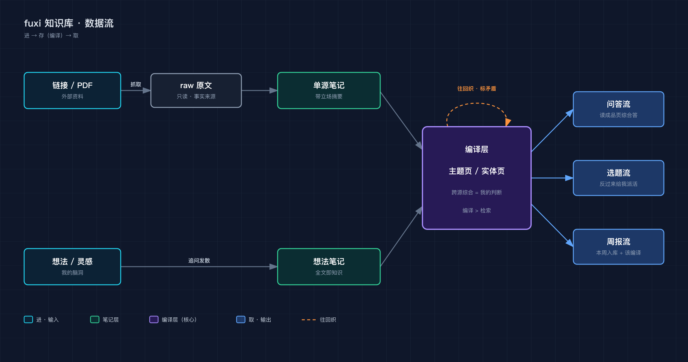 08-fuxi-flow@2x.png