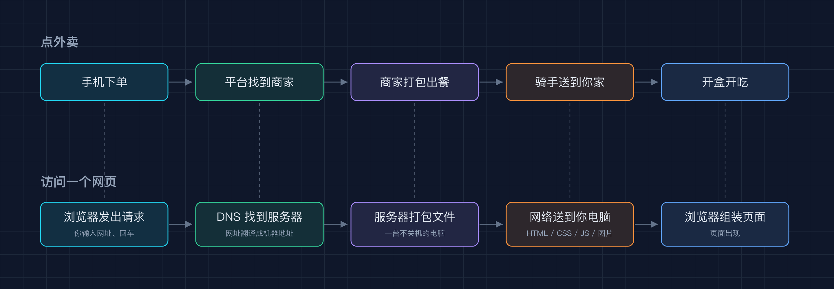 12-web-request-flow@2x.png