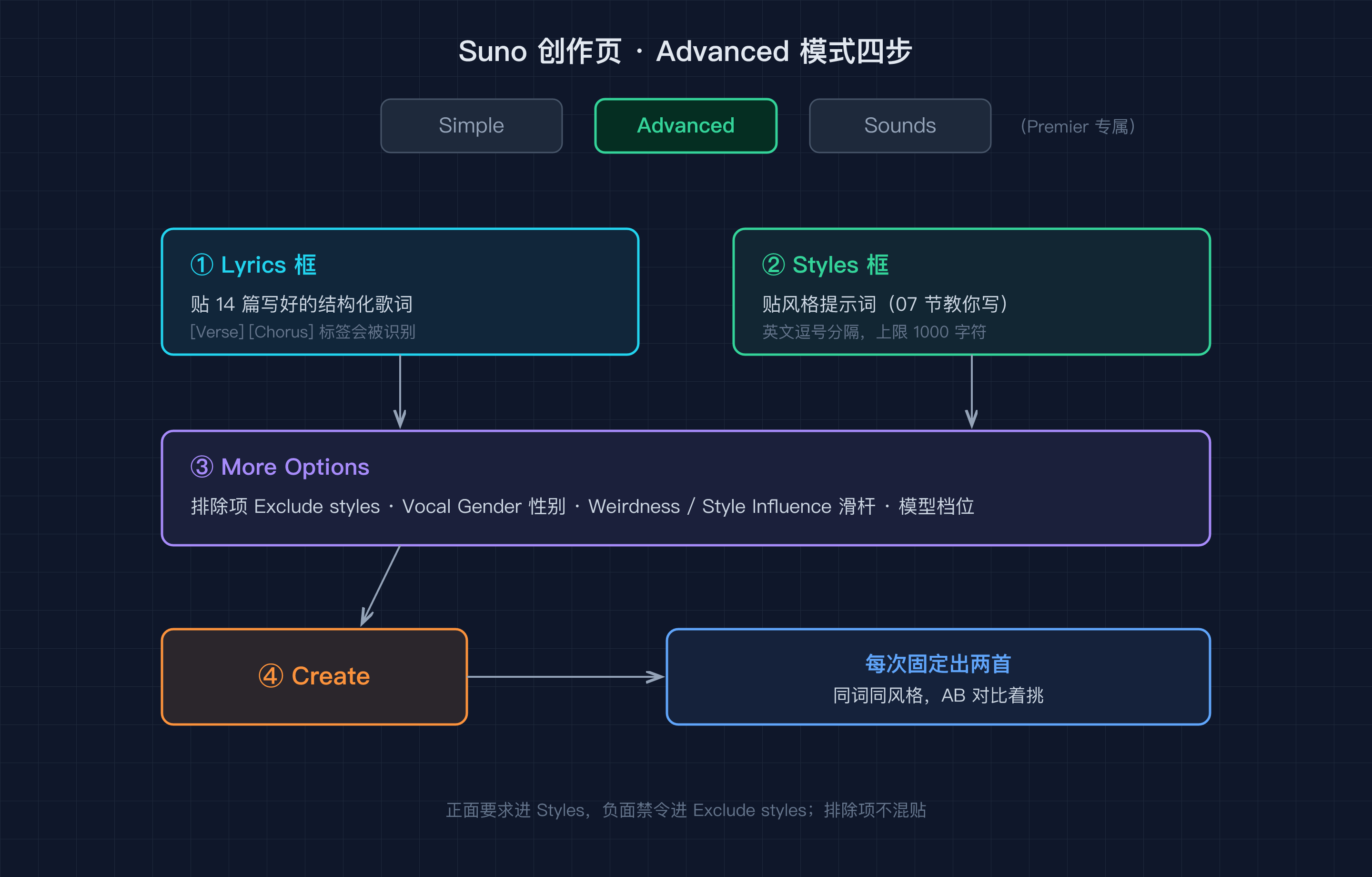 15-suno-advanced-ui@2x.png