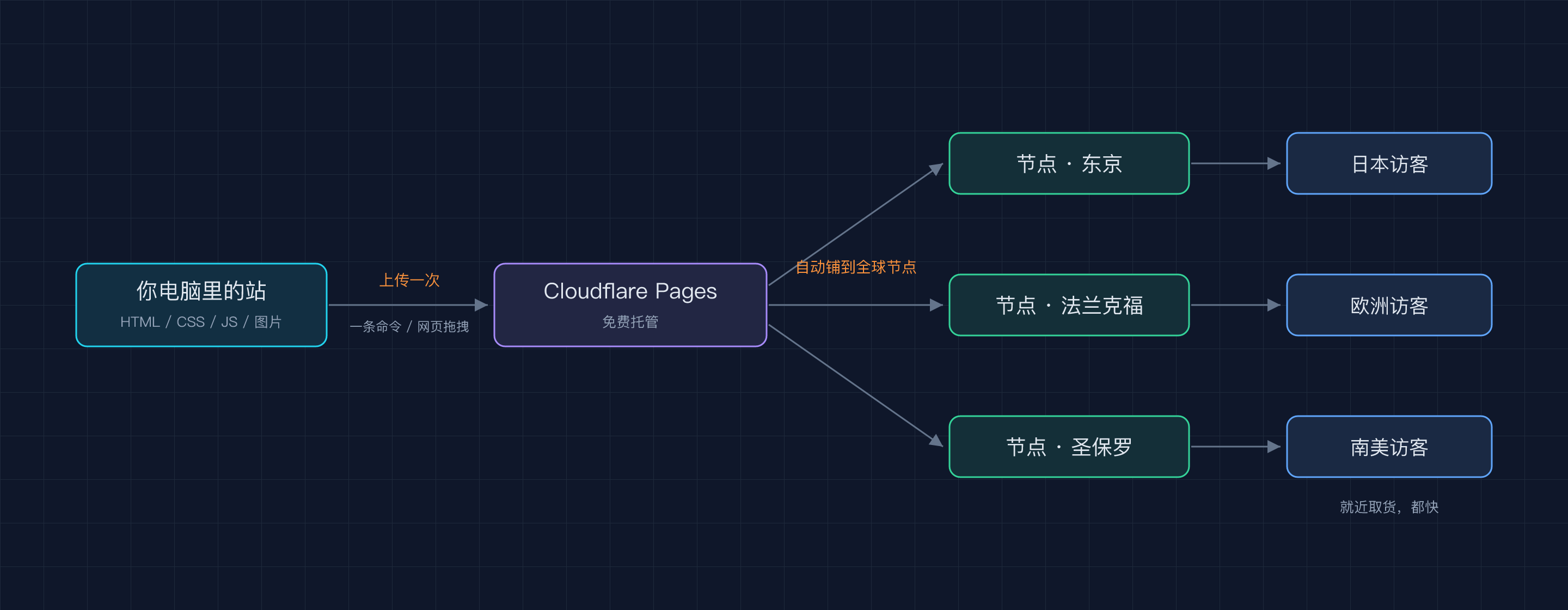 13-cloudflare-deploy@2x.png