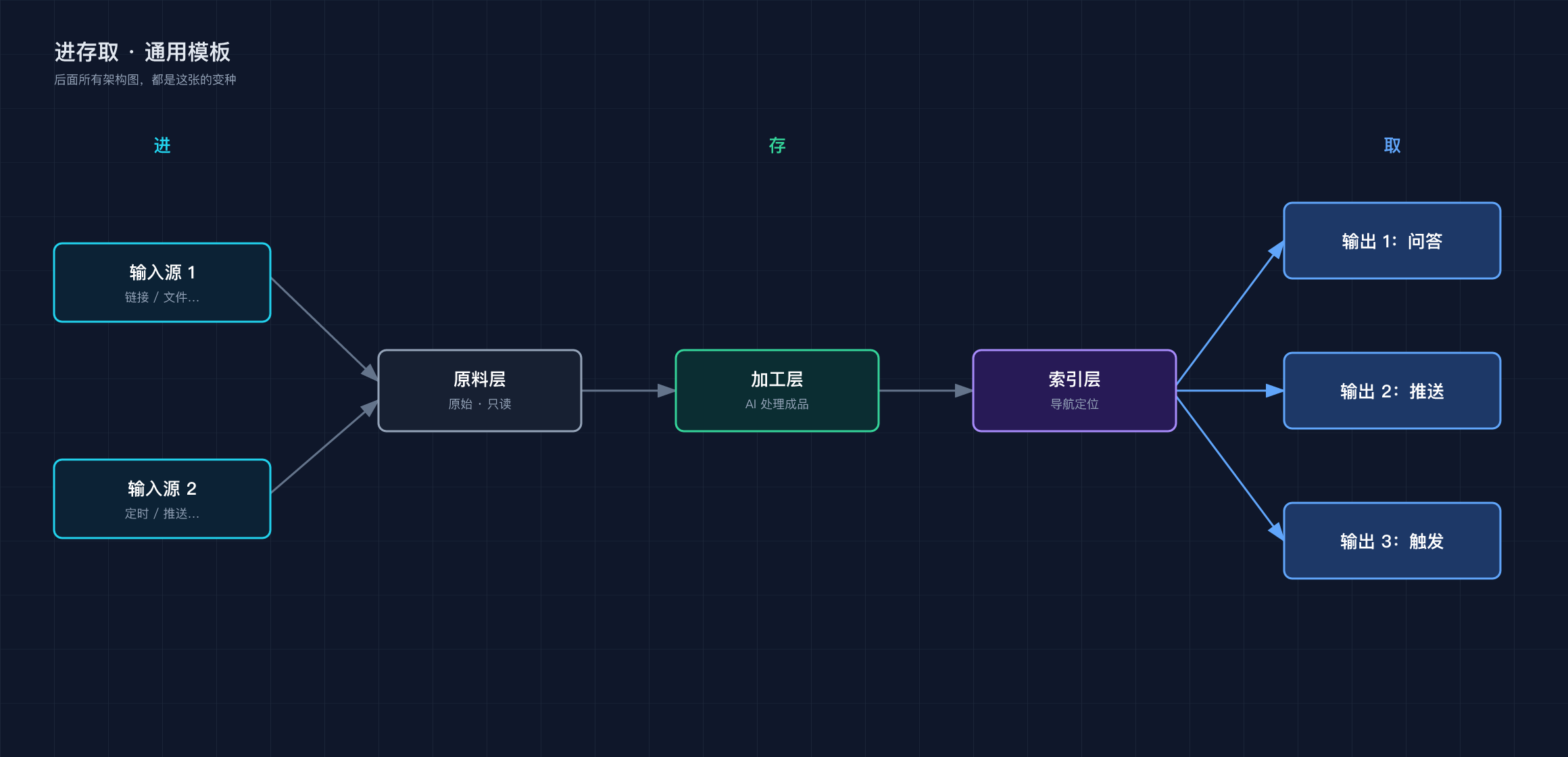 08-progress-store-fetch-template@2x.png