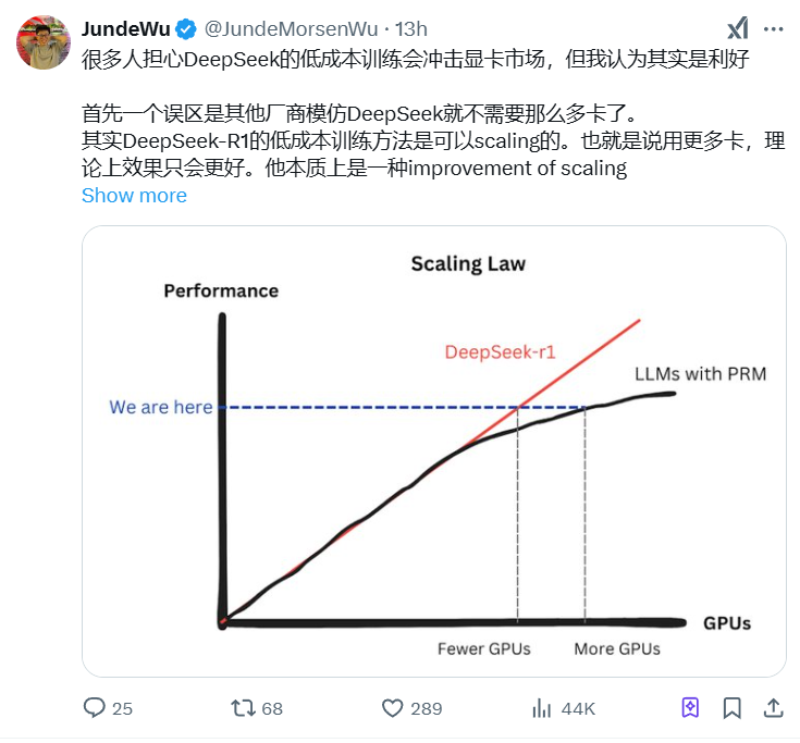 Tweet Media