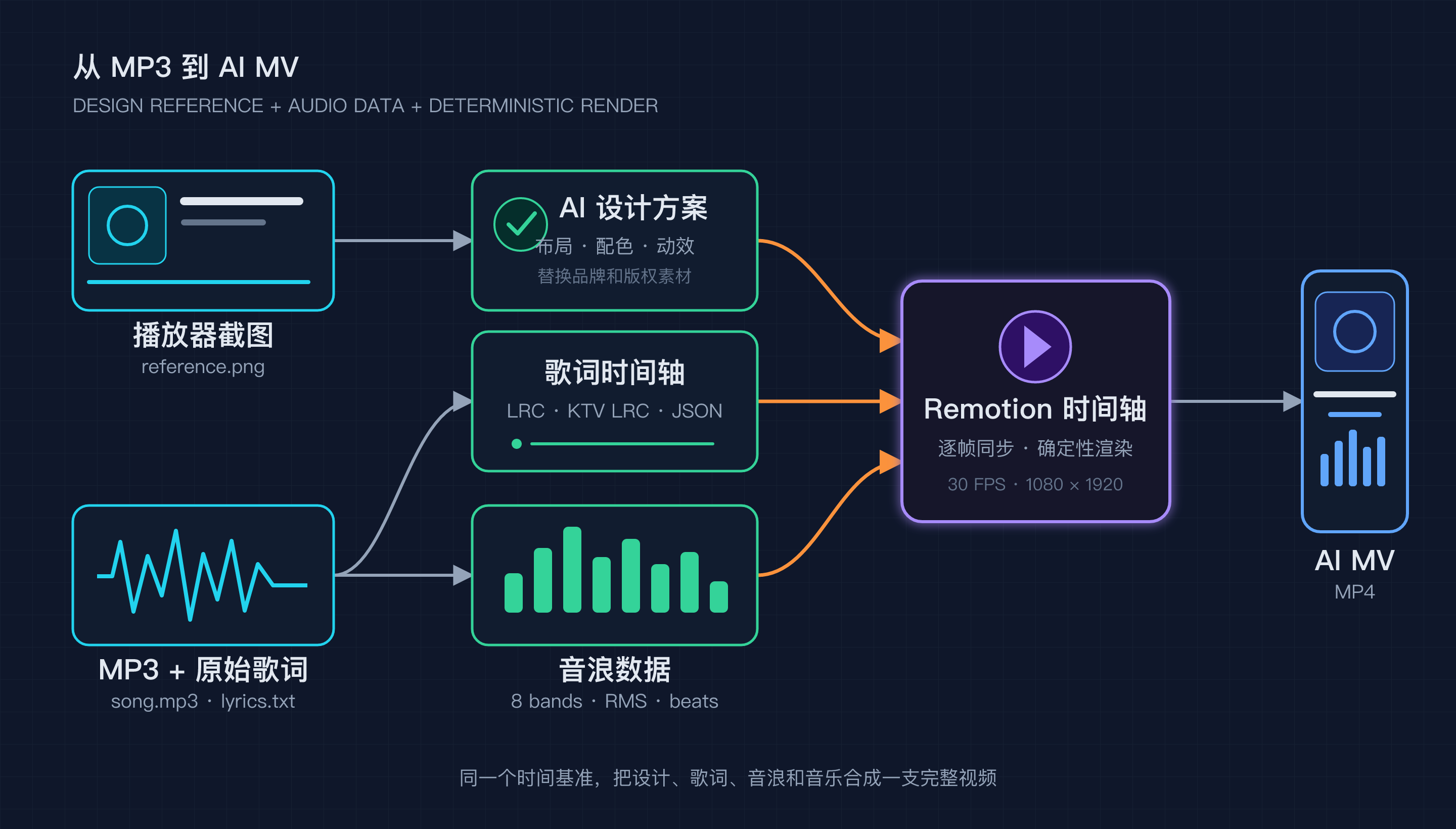 17-ai-mv-flow@2x.png