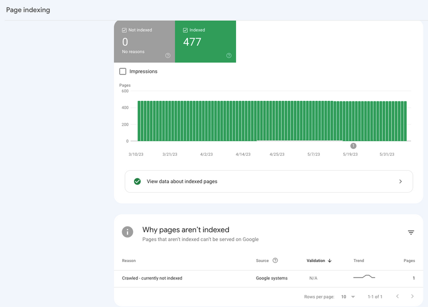 Google Search Console XML sitemap