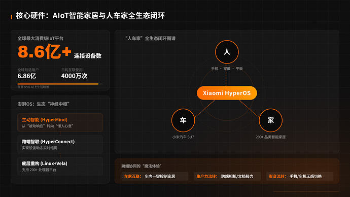 核心硬件:AIoT智能家居与人车家全生态闭环-8-设计稿
