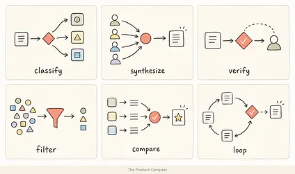 Claude dynamic workflows: The Six Patterns Worth Knowing Claude dynamic workflows: The Six Patterns Worth Knowing