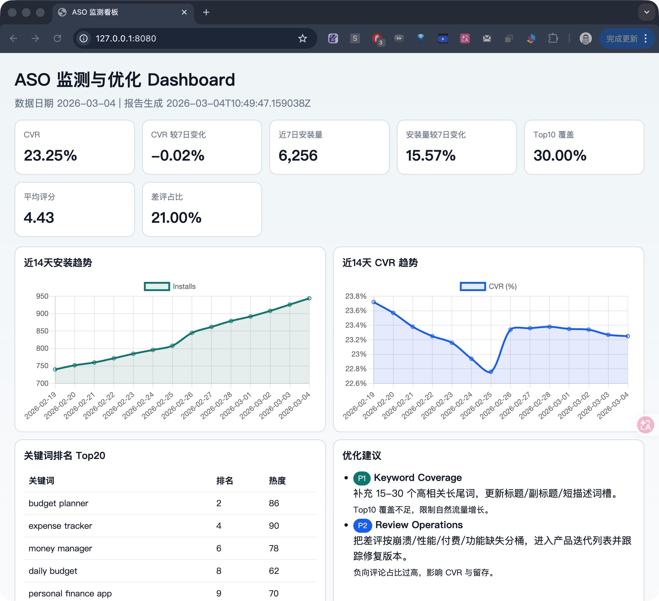 ASO Dashboard